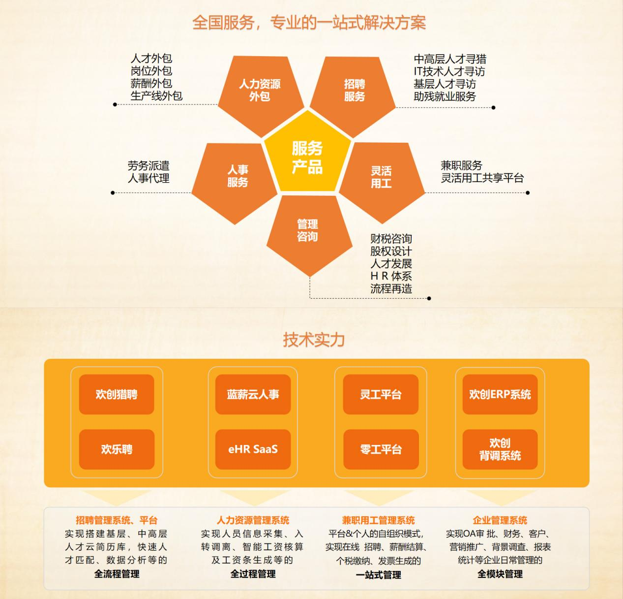江南(中国)集团